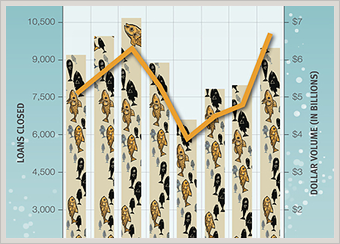 Fish Pictorial Graph