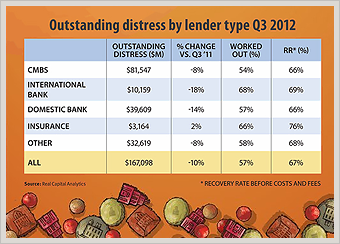 Pills Pictorial Graph